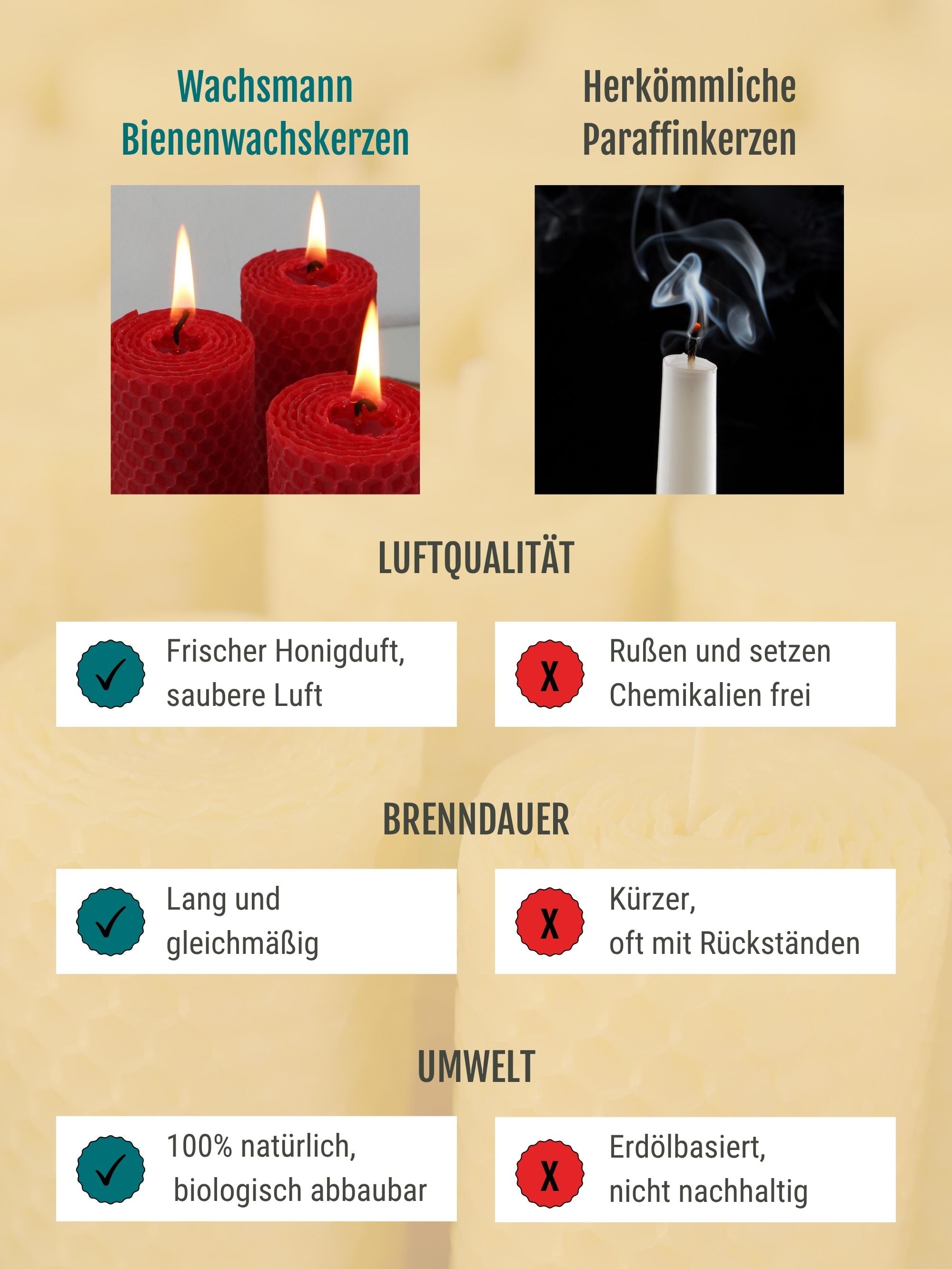 Stumpenkerzen, 4er-Set, 100 % Bienenwachs, handgerollt , rot